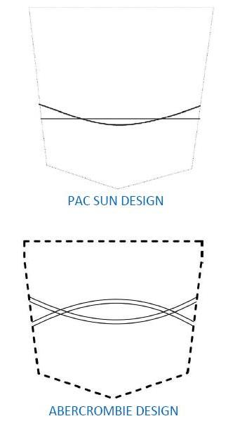 Abercrombie Trademark